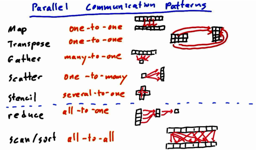 gpu-communication-pattern