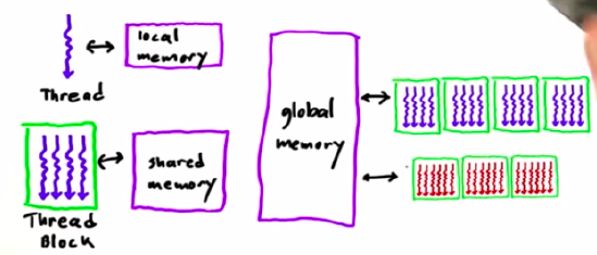 gpu-memory-model